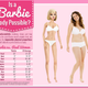 Illustration for article titled Barbie’s mutated proportions are even more unrealistic than we thought